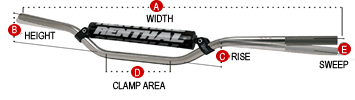 Renthal rozměry řidítek
