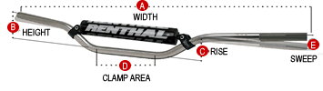 Renthal TWINWALL řidítka pro motokros a enduro 997-01 RC CRF/KXF 28,6
